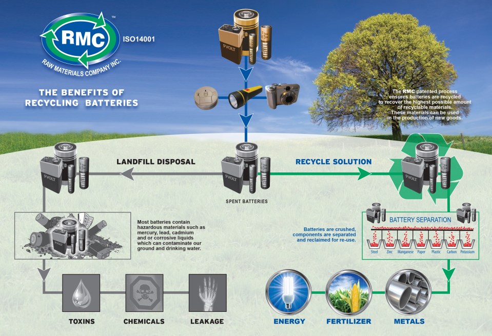Raw-Battery Process Flow Chart-R1212